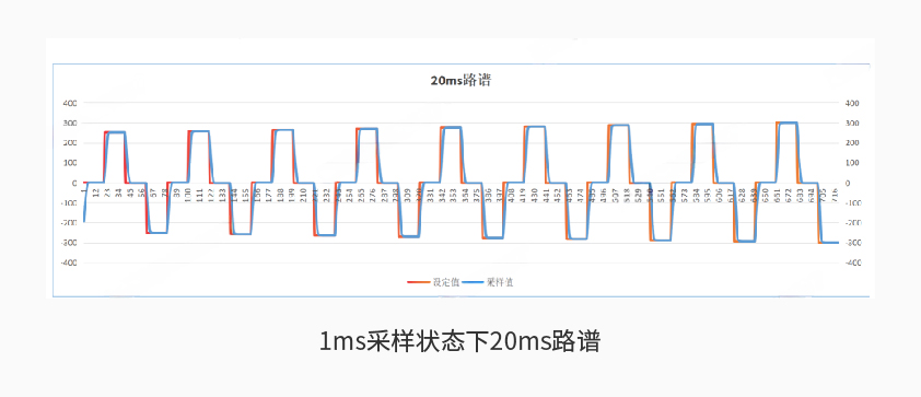 华体会体育平台-华体会（中国）600kW1650V电池组工况模拟测试系统详情二.jpg