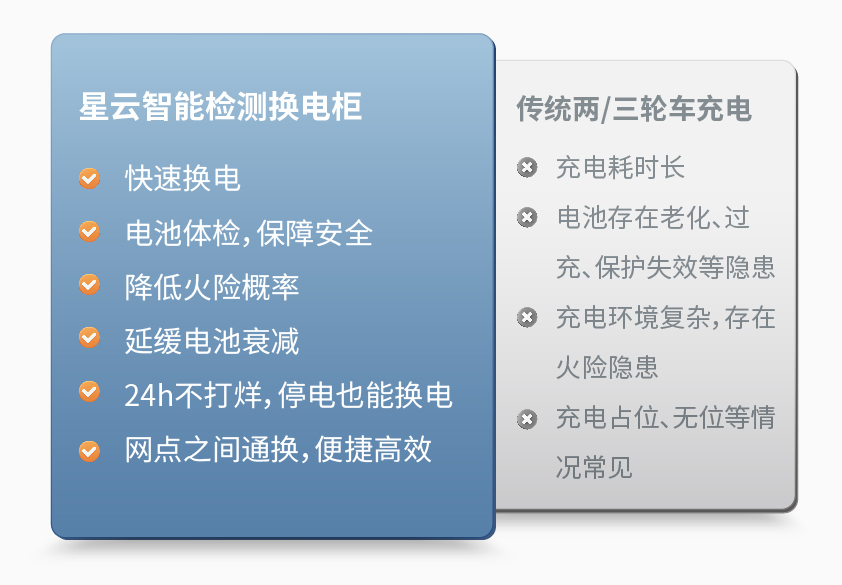 华体会体育平台-华体会（中国）智能检测换电柜详情图三.jpg
