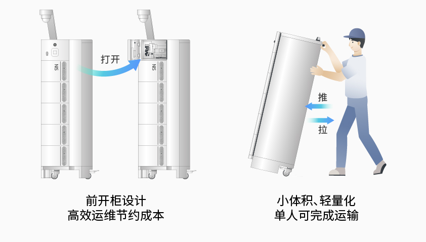 华体会体育平台-华体会（中国）智能检测换电柜详情图7.jpg